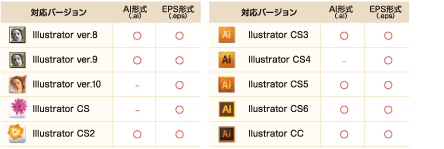 トップイメージカタログ 適切な イラレ 不明なエラー 保存できない Cs2