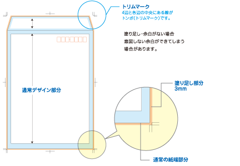 データ入稿の手引き 封筒印刷の激安専門店 E封筒 Com