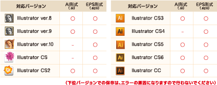 アプリケーション別制作の手引 Adobe Illustrator 封筒印刷の激安専門店 E封筒ドットコム